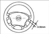  Проверка свободного хода рулевого колеса Hyundai Elantra